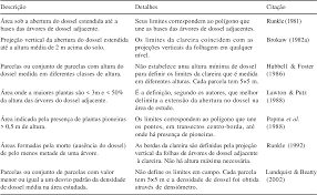 Delimiteaza textul in fragmente puiul. Pdf Estrutura E Regeneracao De Clareiras Em Florestas Pluviais Tropicais Semantic Scholar