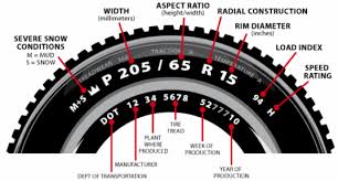 How To Calculate Your Tyre Size Protyre