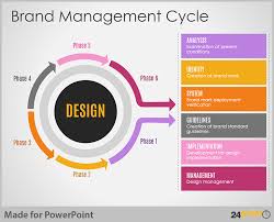 Easy Tips To Use Business Cycle Powerpoint Template Powerpoint Powerpoint Templates Templates