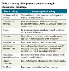 Check spelling or type a new query. Eapci Core Curriculum For Percutaneous Cardiovascular Interventions 2020 Committee For Education And Training European Association Of Percutaneous Cardiovascular Interventions Eapci A Branch Of The European Society Of Cardiology Eurointervention