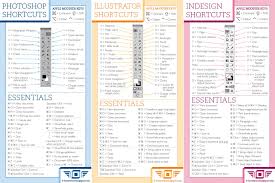 All The Cs6 Shortcuts Click Here To Download All Cs6 Shortcut Sheets Hooray The Cs6 Shortcut Sheets Are F Photoshop Shortcut Photoshop Photoshop Design