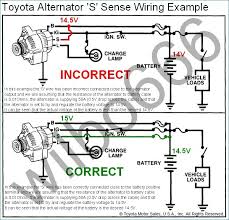 The purpose of the charging system is to maintain the charge in the vehicle's battery, and to provide the main source of electrical energy while the engine is running. Alternator Wiring Diagram Mitsubishi Wiring Diagrams Datawire Datawire Massimocariello It