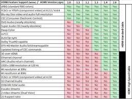 Micro Center Hdmi Cable Types And Hdmi Standards