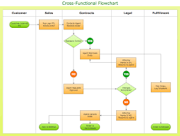 Conceptdraw Samples Diagrams Flowcharts Workflow