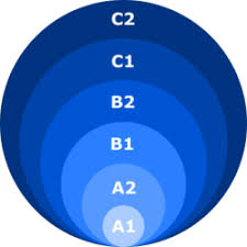 Saat kau melompat tika kau mencecah bumi kaki kau umpama tidak mampu menampung #seliuh. Levels Of English According To The Common European Framework Of Reference For Languages AnglÅ³ Kalbos Studija