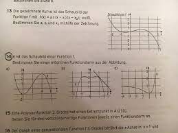 Einfache doppelte dreifache nullstellen von funktionen berechnen bestimmen erkennen schaubild. Funktionsterm Schaubild F Mathelounge
