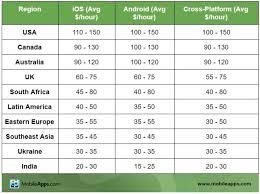 With neuvoo's salary tool, you can search and compare thousands of salaries in your region. The 2020 Guide To Mobile App Developer Salary Mobileapps Com