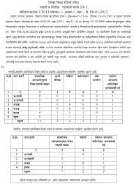 An a4 single page pdf format. Formal Letter Writing In Marathi Letter