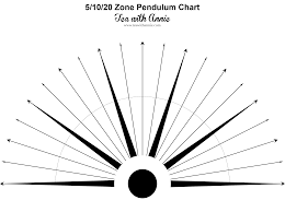 tea with annie pendulum chart 5 zone tea with annie