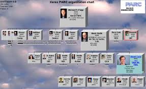 doi organization chart the floodhippo organizational chart