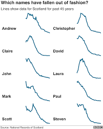 Home » baby names » baby names that start with a. Baby Names How Popular Is Your Name Bbc News