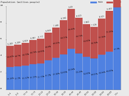 Live Japan Population Clock 2019 Polulation Of Japan Today