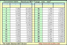 Awg To Mm2