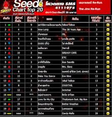 Operamusicss 97 5 Fm Seed Chart Top 28 04 56