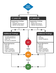 Image result for PECARN Pediatric Intra-Abdominal Injury Algorithm