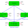 Model specifications syntax ti modification indices da ni=10 no=0 ma=cm ra fi='e:\teaching\sem s09\lab 5\jsp162.psf' se 7 6 5 / mo nx=1 ny=2 be=fu ga=fi ps=sy fr be(1,2) ga(2,1) pd ou nd=4 ss ef mi rs note. 1