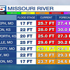 flood waters across middle missouri river valley decimate