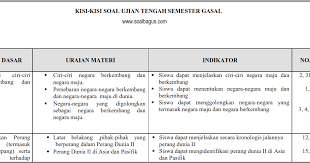 .kelas 8 semester 1 kurikulum 2013. Kisi Kisi Uts Ips Kelas 9 Semester 1 Ganjil Soalbagus Com