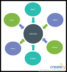 How To Audit A Company With Easy Visual Techniques Creately