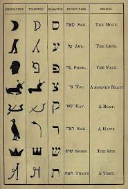 Language Hebrew To Glyphs Hebrew Words Hebrew Language Learn Hebrew