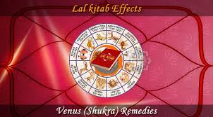 Venus Remedies Lal Kitab Venus Remedies Astrology Combust