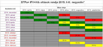 Nem vagyunk a kényszerítés hívei az oltásban, egy helyen teszünk kivételt: Antsz Ideiglenes Valtoztatast Rendelt El A Kotelezo Vedooltasi Rendben Az Orszagos Tisztifoorvos