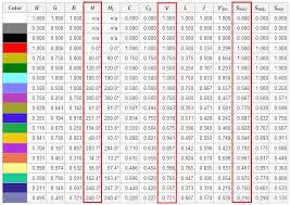 Idl also contains routines to create color tables based on these color systems. Python Opencv Hsv Color Recognition Hsv Basic Color Component Range Programmer Sought