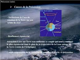 À l'époque de la formation de la terre, une protoplanète de la taille de mars nommée théia est entrée en collision avec la terre qui, selon les hypothèses, aurais fait incliner la terre sur son axe et en bonus, elle aurait contribué à la formation. Ppt La Rotation De La Terre Powerpoint Presentation Free Download Id 4913697