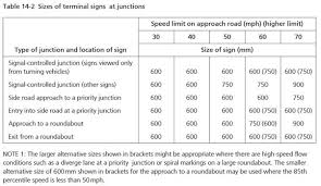 The standard size of a logo depends on the platform you're uploading it to. What Are The Sizes Of Road Traffic Sign Boards And Height Of Installation From The Road Surface Quora
