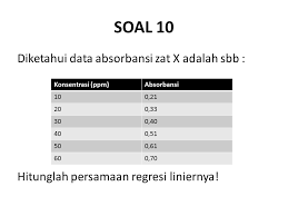 Belajar soal ppm bagi yg masi mumet, ppm (part per million) kalau di toa itu ppm kepanjangan dari program petani mandiri. Latihan Soal Ppt Download