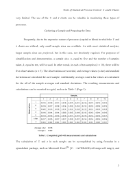 X Bar And S Charts Mini Tutorial