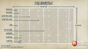 Das rugbyspielfeld darf laut den offiziellen regeln des irb eine oberfläche bestehend aus gras, schnee. Rugby 101 Eine Einfuhrung Draftpunkt