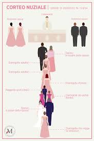 Il Corteo Nuziale Ordine D Ingresso Alla Cerimonia E Posizioni Corrette By Roberta Patane Galateo Matrimonio Pianificazione Matrimoni Idee Matrimonio Estivo