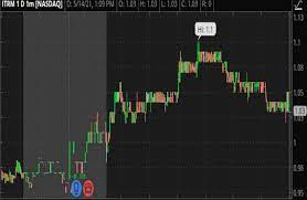 With bitcoin's second bull run quite a few stocks are tethered to its scarcity binge and institutional uptake. 3 Reddit Penny Stocks To Watch That You May Have Missed Last Week The Daily Trading News
