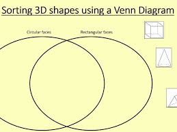 Year 2 Sorting 3d Shapes By Their 2d Faces Venn Diagram Y2 Maths Planning Ppt And Worksheets