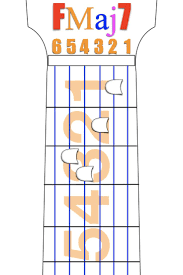How To Build Fmaj7 Chord Video Guitar Chords Guitar Chords Beginner Guitar Chords Beginner Songs