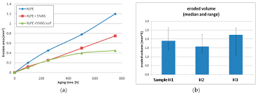 Transaction secured customer reviews of hotels. Polymers Free Full Text Polyethylene Nanocomposites For Power Cable Insulations Html