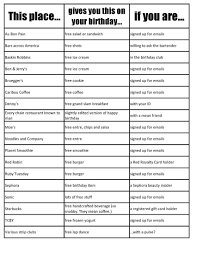 Free Birthday Stuff List From Meaghangibbons Blogspot Com Free Birthday Stuff Birthday Freebies Birthday Club