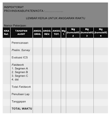 Selanjutnya dibuat anggaran kas proyek (project cashflow) dari contoh kasus studi di rw 02, didapatkan solusi rth yang cocok untuk kondisi luar batang yaitu dengan bentuk urban farming hidroponik dan akuaponik yang memberikan nilai tambah bagi penduduk. Anggaran Dan Jadwal Rencana Penugasan Audit Jabatan Fungsional Auditor Indonesia