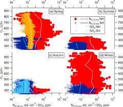 This file pptv_hd.png is hosted at free file sharing service 4shared. Acp Large Hemispheric Difference In Nucleation Mode Aerosol Concentrations In The Lowermost Stratosphere At Mid And High Latitudes