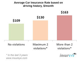 Read freeing up police and courts to make alberta safer for more information. Car Insurance Alberta Average Rate Is 114 Per Month