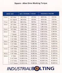 Torque Charts Industrial Bolting And Torque Tools