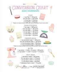 Enter the number of grams of butter to convert into cups. Facebook