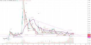 Is ripple worth investing in? Investing In Ripple Is Xrp A Good Investment In 2020 Stormgain
