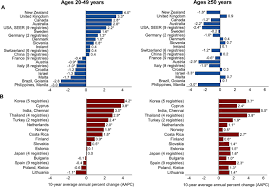 Loose stools, diarrhoea or constipation) stomach pain (often severe) Global Patterns And Trends In Colorectal Cancer Incidence In Young Adults Gut