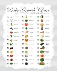 13 A Fruit And Vegetable Baby Size Comparison Chart In Grey