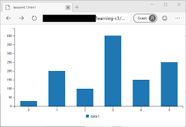 Learning C3 Js Lesson 4 Bar Charts Vainolos Blog