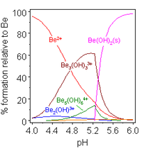 How do i calculate hydroxide concentration? Hydroxide Wikipedia