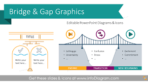 18 Modern Bridge Diagrams Presentation Template To Show Gap Analysis Ppt Charts Transition Infographic