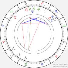 Deepika Padukone Birth Chart Horoscope Date Of Birth Astro